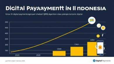 Grafik pertumbuhan pembayaran digital di Indonesia menunjukkan peningkatan penggunaan QRIS Tap